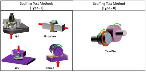 scuffing testing methods